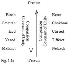 Index of /texts/sefer yetzirah
